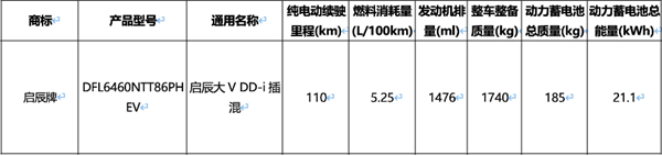 竞争比亚迪宋Pro DM!全新启辰大V DD-i超级混动式车曝光:现款11.89万起