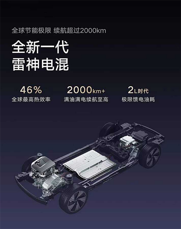 吉利全新雷神超级电混定档10月30日发布:实测极限续航2390Km