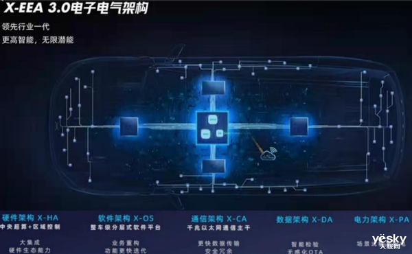 纯电能耗管理之王!小鹏P7+揭晓三电秘诀
