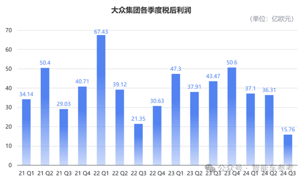 火烧眉毛的大众:终于向自己开刀