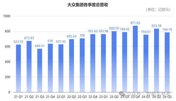 火烧眉毛的大众:终于向自己开刀