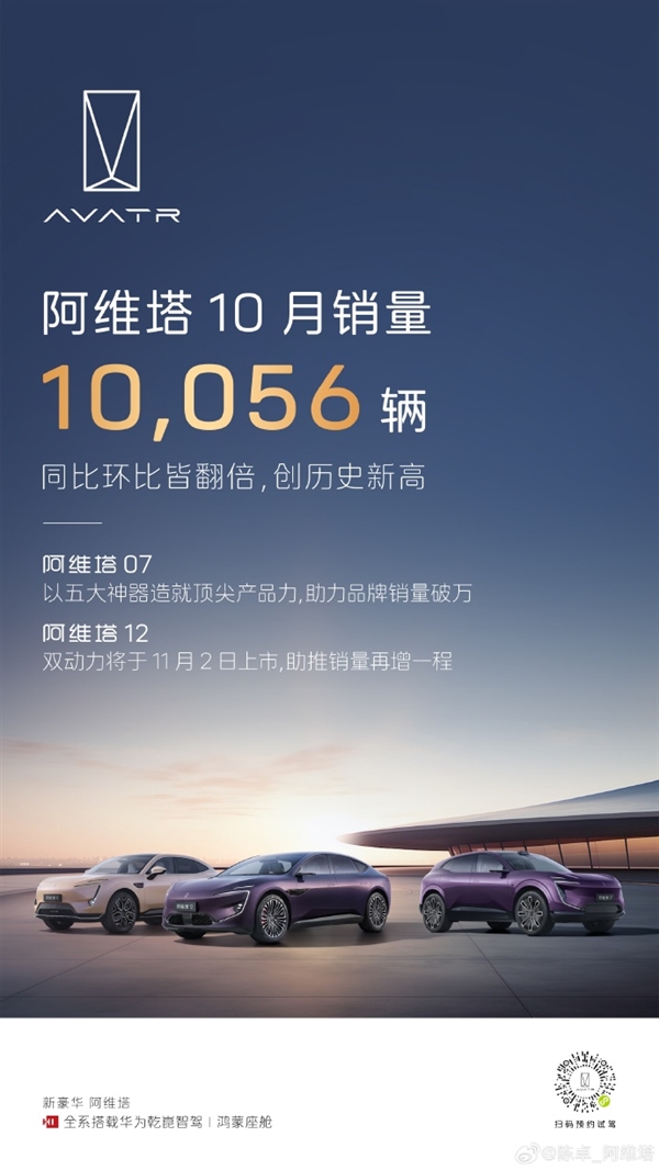 翻倍大涨!阿维塔10月销量10056辆 创历史新高