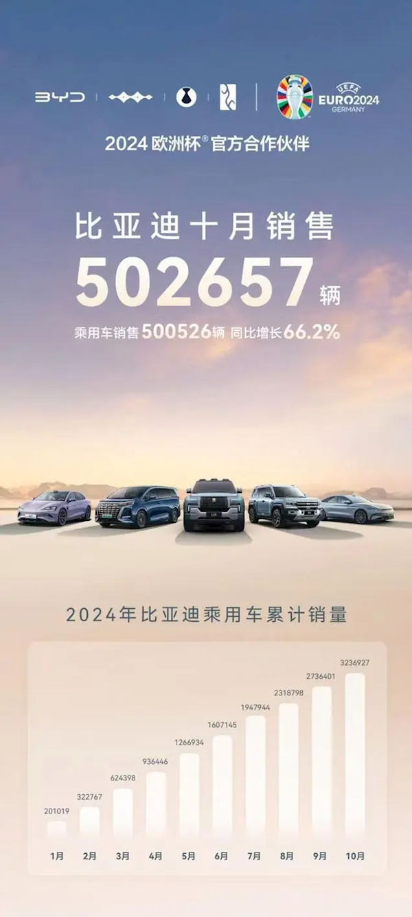 比亚迪海洋网最新规划出炉:将推全新MPV及休旅车型