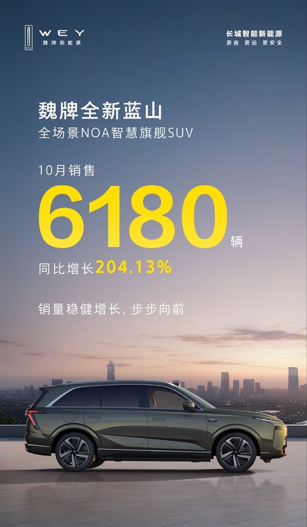 30万级高阶智驾SUV!魏牌全新蓝山10月销量6180台 暴增204.13%