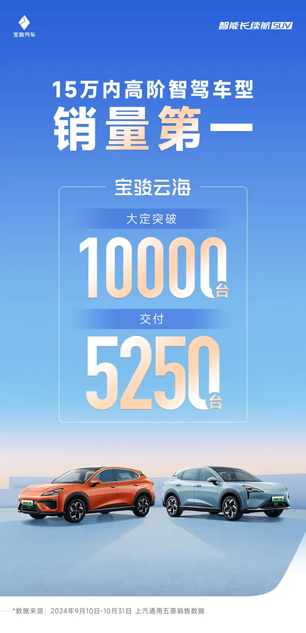 15万级高阶智驾车型销量冠军!宝骏云海累计大定突破10000台