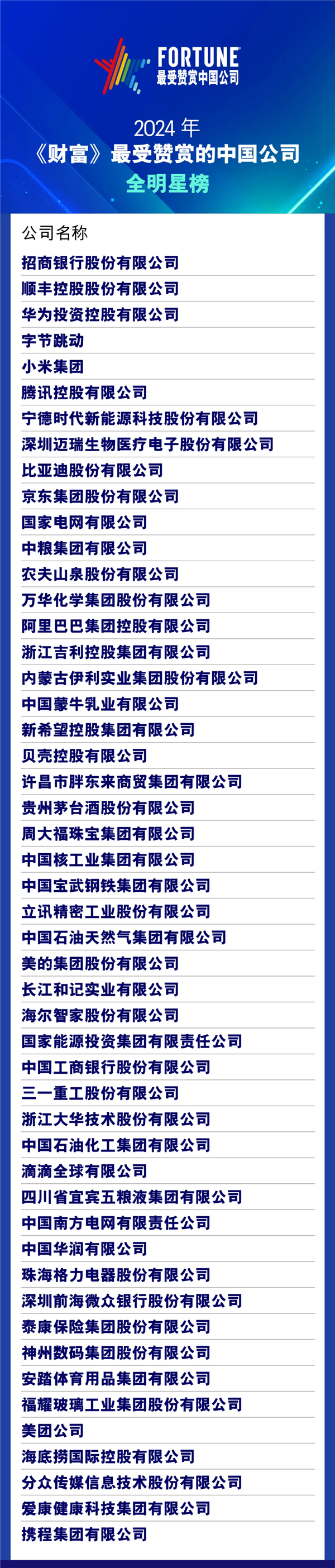 《财富》发布2024年最受赞赏的中国公司榜单:比亚迪、小米、宁德时代等公司上榜