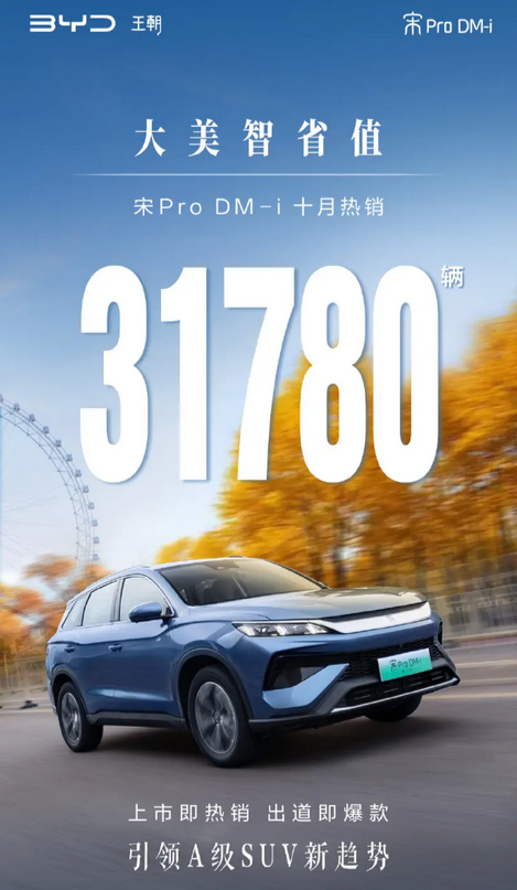 10万级紧凑插混SUV!比亚迪宋Pro DM-i上市首月销量31780辆
