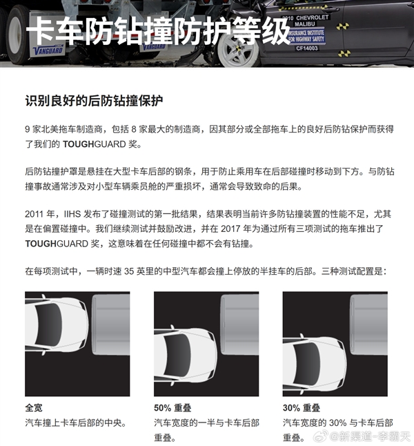 懂车帝30车撞货车测试遭质疑:车越矮越占优势