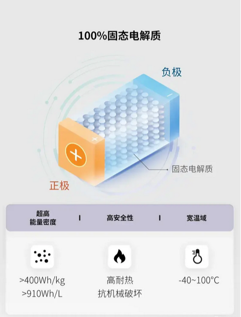 埃安昊铂全固态电池完成研发:续航超1000公里 2026年将投入使用