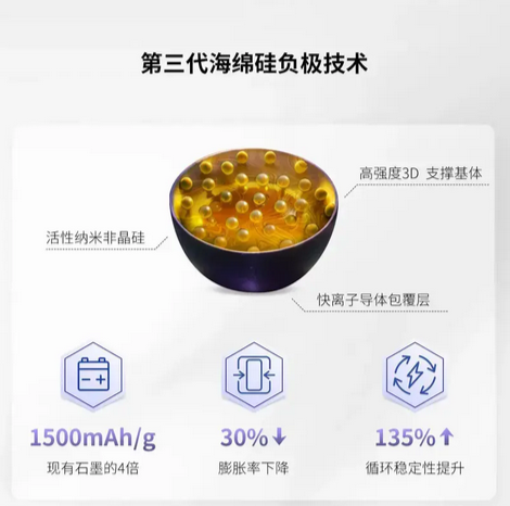 埃安昊铂全固态电池完成研发:续航超1000公里 2026年将投入使用