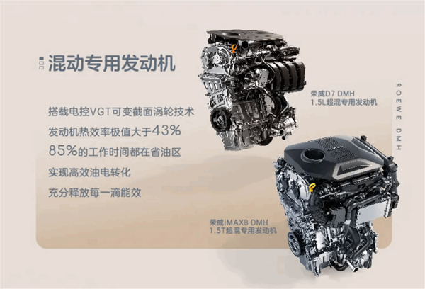 2208km续航破吉尼斯世界纪录!荣威D7 DMH上市:一口价9.98万起