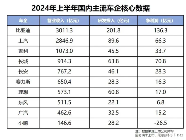 月销破50万辆!比亚迪给了所有人一个超级惊喜
