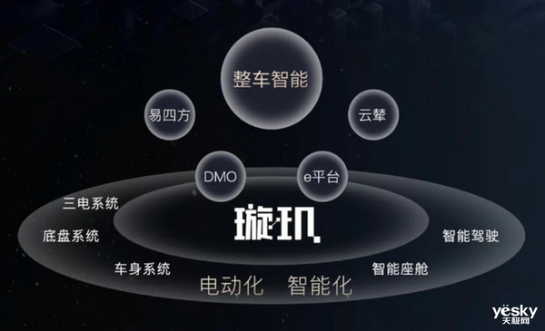 月销破50万辆!比亚迪给了所有人一个超级惊喜