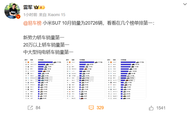 小米SU7杀疯了! 10月销量超越BBA、比亚迪 拿到三个第一