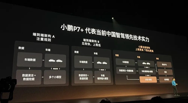 P7+爆了!但小鹏还未必稳