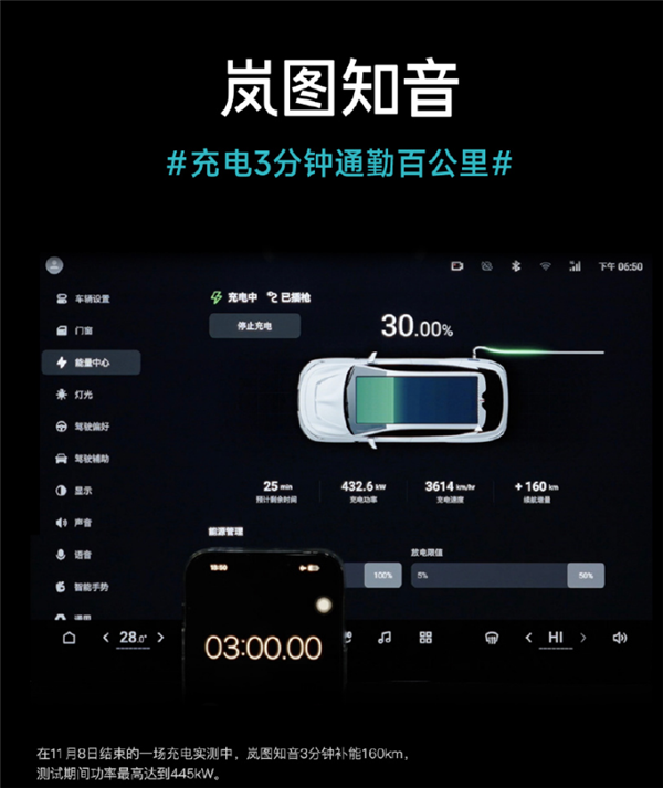 岚图汽车:超充适合消费者、换电适合网约车