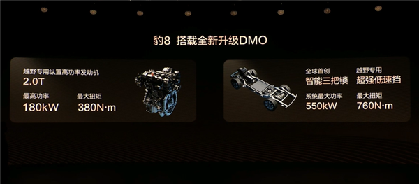 比亚迪首款华为智驾车!方程豹汽车豹8上市:37.98万起