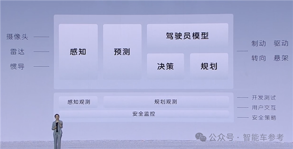 红旗不藏了!5nm芯片、纯视觉端到端、固态电池统统安排