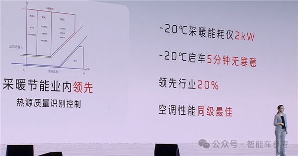 红旗不藏了!5nm芯片、纯视觉端到端、固态电池统统安排