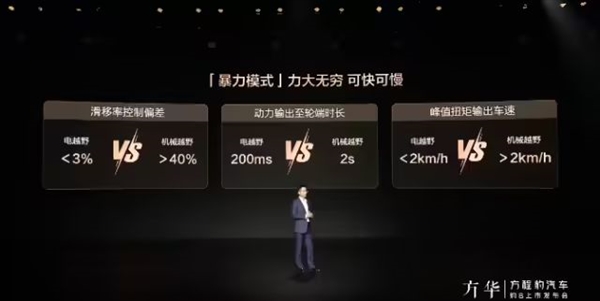 华为智驾首次上车比亚迪!38万的硬派越野豹8也要端起来了