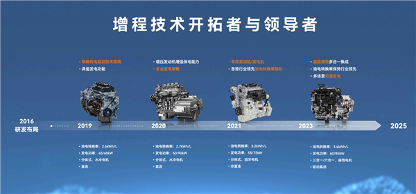 1升油发电量超3.6度:赛力斯全新一代超级增程系统发布