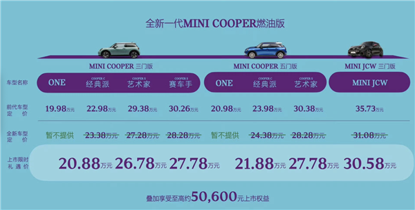 进口燃油小钢炮!全新MINI COOPER家族正式上市:限时20.88万起