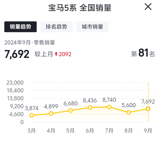 财报一个比一个难看:BBA都怎么啦