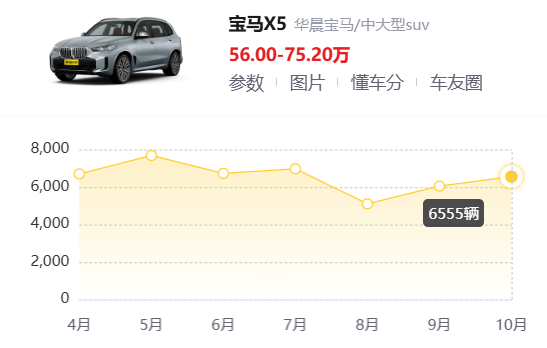 财报一个比一个难看:BBA都怎么啦