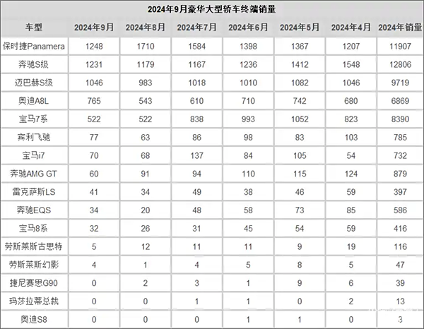 财报一个比一个难看:BBA都怎么啦