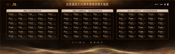 比亚迪新能源车量产破1000万!第二个500万辆仅用15个月