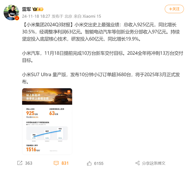 卖一辆亏3万的小米 手握1516亿现金!雷军:史上最强业绩