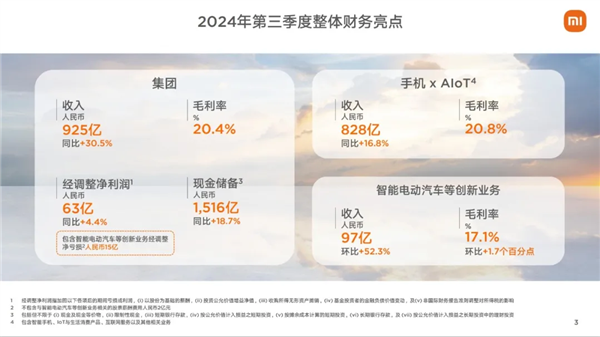 卖一辆亏3万的小米 手握1516亿现金!雷军:史上最强业绩