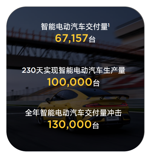 卖一辆亏3万的小米 手握1516亿现金!雷军:史上最强业绩