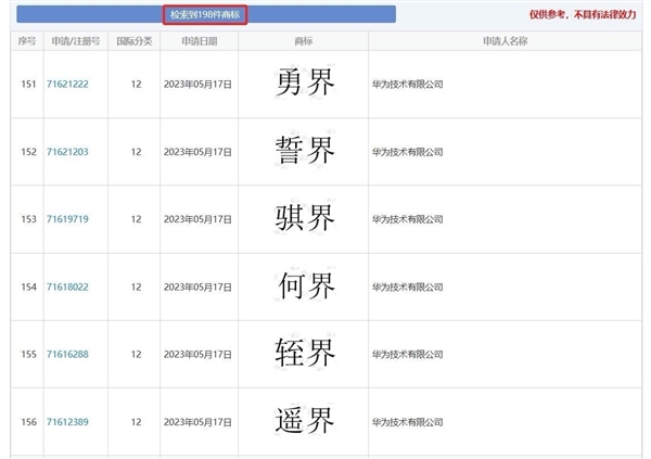 华为“仙界、天界、君界”等汽车商标注册成功 网友:真牛上天了