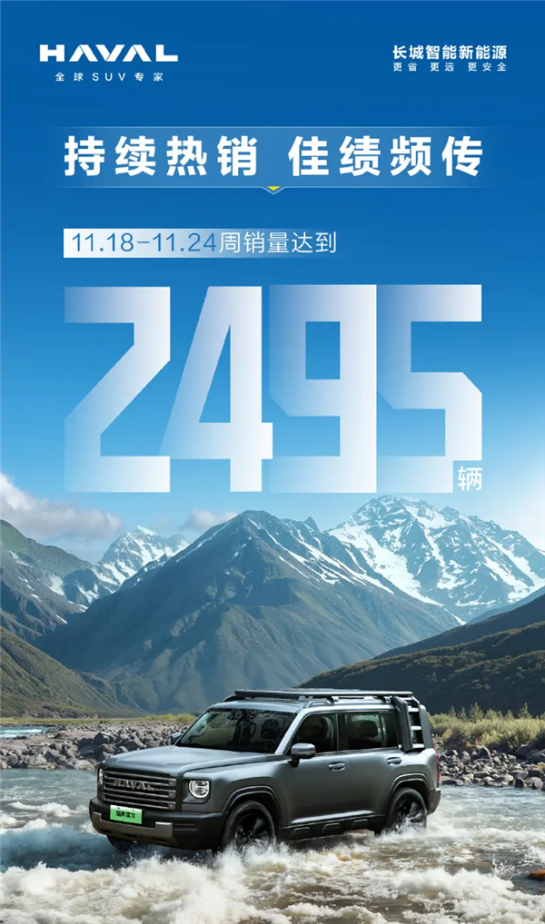 全新哈弗猛龙持续热销!单周销量再破2000大关