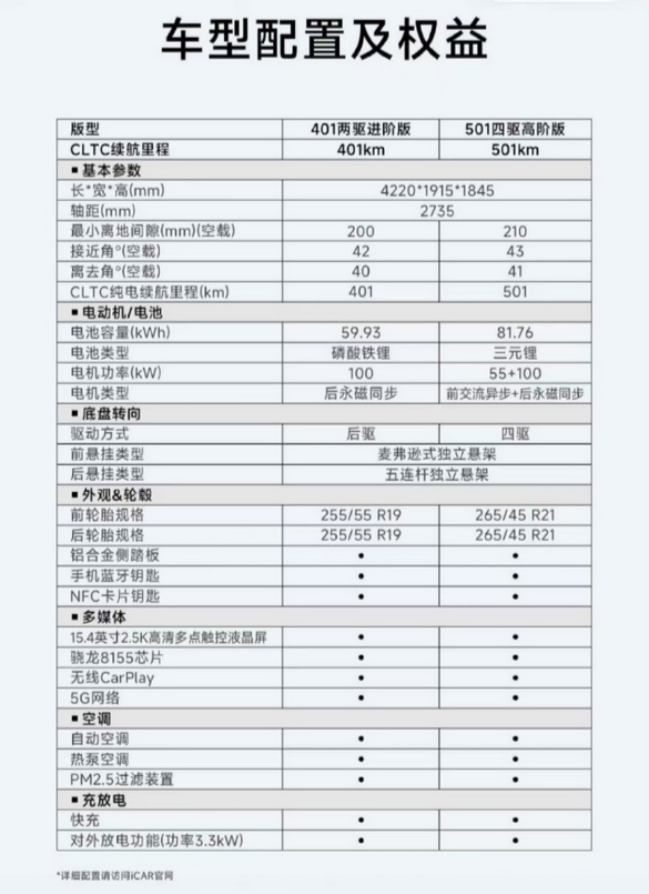 预计售价11万起!奇瑞硬派越野SUV iCAR V23预计12月上市
