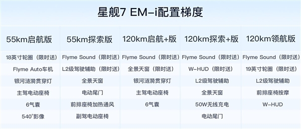 9.98万起卖爆了!吉利银河星舰7 EM-i上市7天交付超6500辆