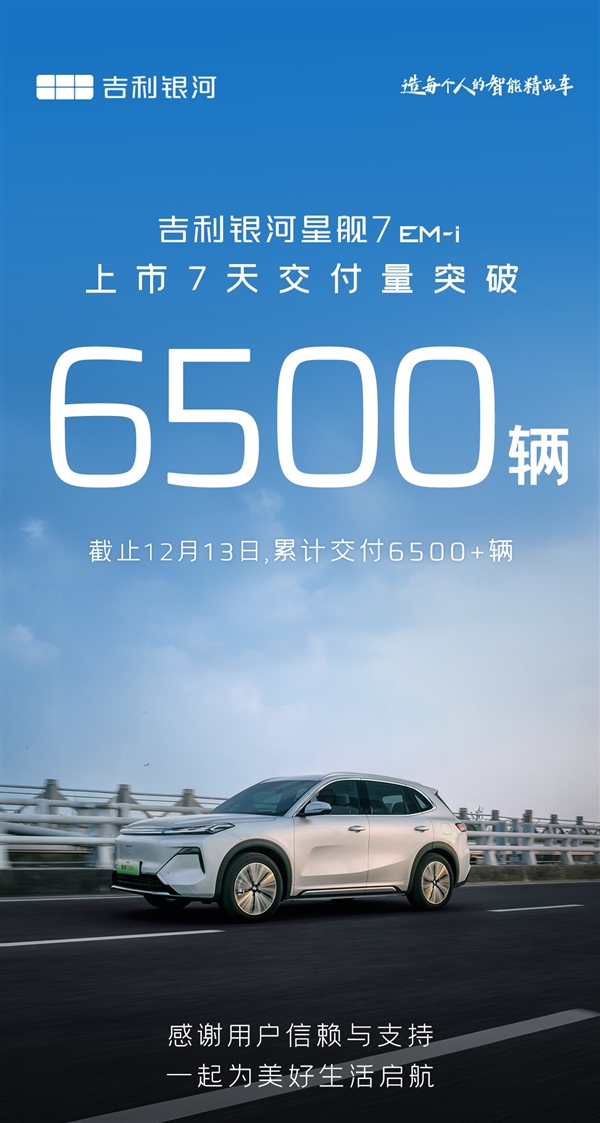 9.98万起卖爆了!吉利银河星舰7 EM-i上市7天交付超6500辆