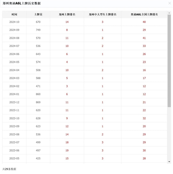 本来去买奥迪的:结果店里全是问界