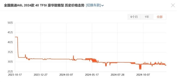 本来去买奥迪的:结果店里全是问界