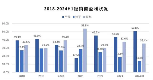 本来去买奥迪的:结果店里全是问界