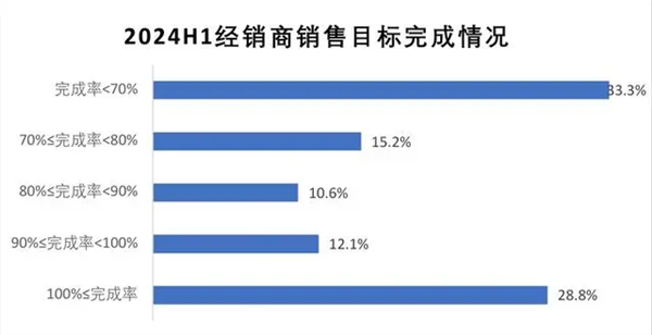 本来去买奥迪的:结果店里全是问界