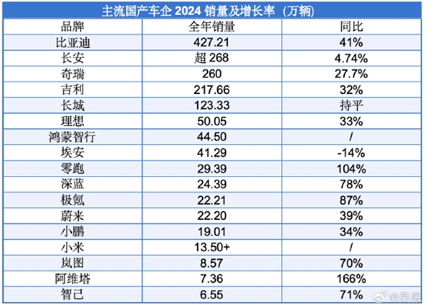 连续4年未能完成销量目标:长城汽车销量为何涨不动了