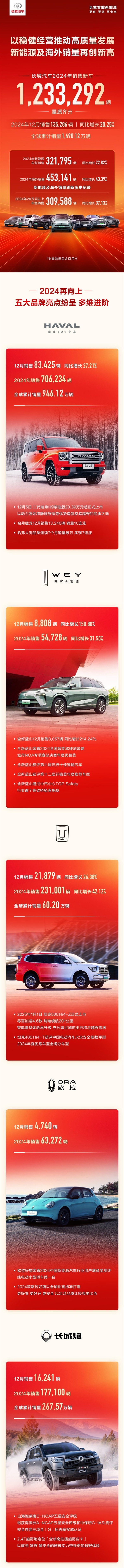 连续4年未能完成销量目标:长城汽车销量为何涨不动了