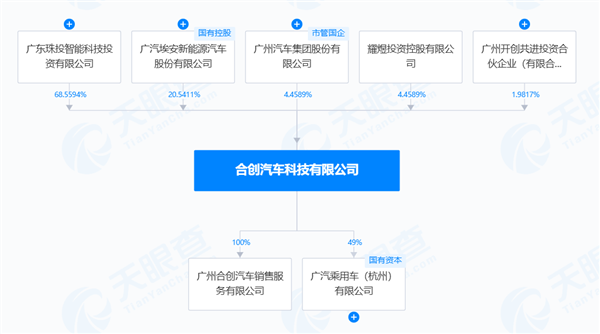 又一家国产车企爆雷!广汽接盘支付员工工资 埃安承接售后服务