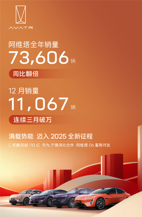强化与华为、宁德时代的战略合作!阿维塔注册塔界、势界商标