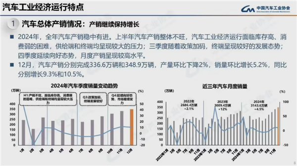连续16年全球第一!2024我国汽车产销量均破突破3100万辆