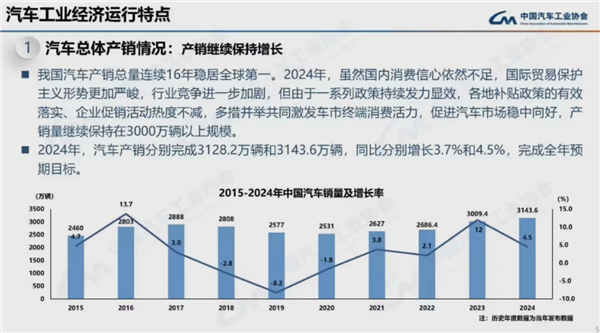 连续16年全球第一!2024我国汽车产销量均破突破3100万辆