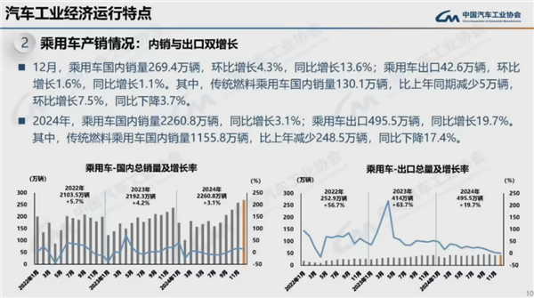 连续16年全球第一!2024我国汽车产销量均破突破3100万辆