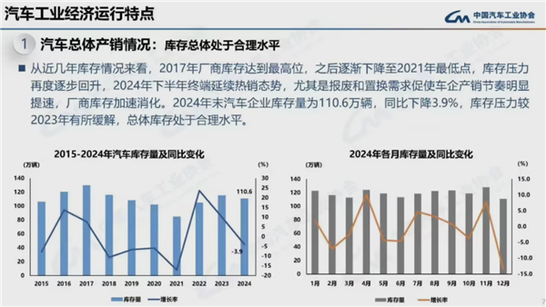连续16年全球第一!2024我国汽车产销量均破突破3100万辆